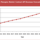 Illustration for article titled Global Insulin API Market 2019-2024 | Growth Opportunities Current Industry Status in Technology and Media Sector